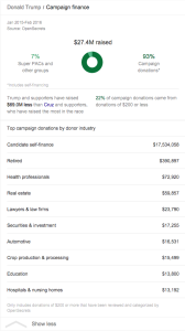 donald trump finance   Google Search