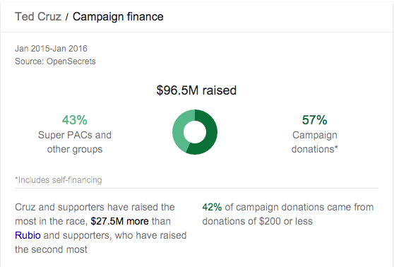 Why Google’s Campaign Contribution Update Is A Big Deal
